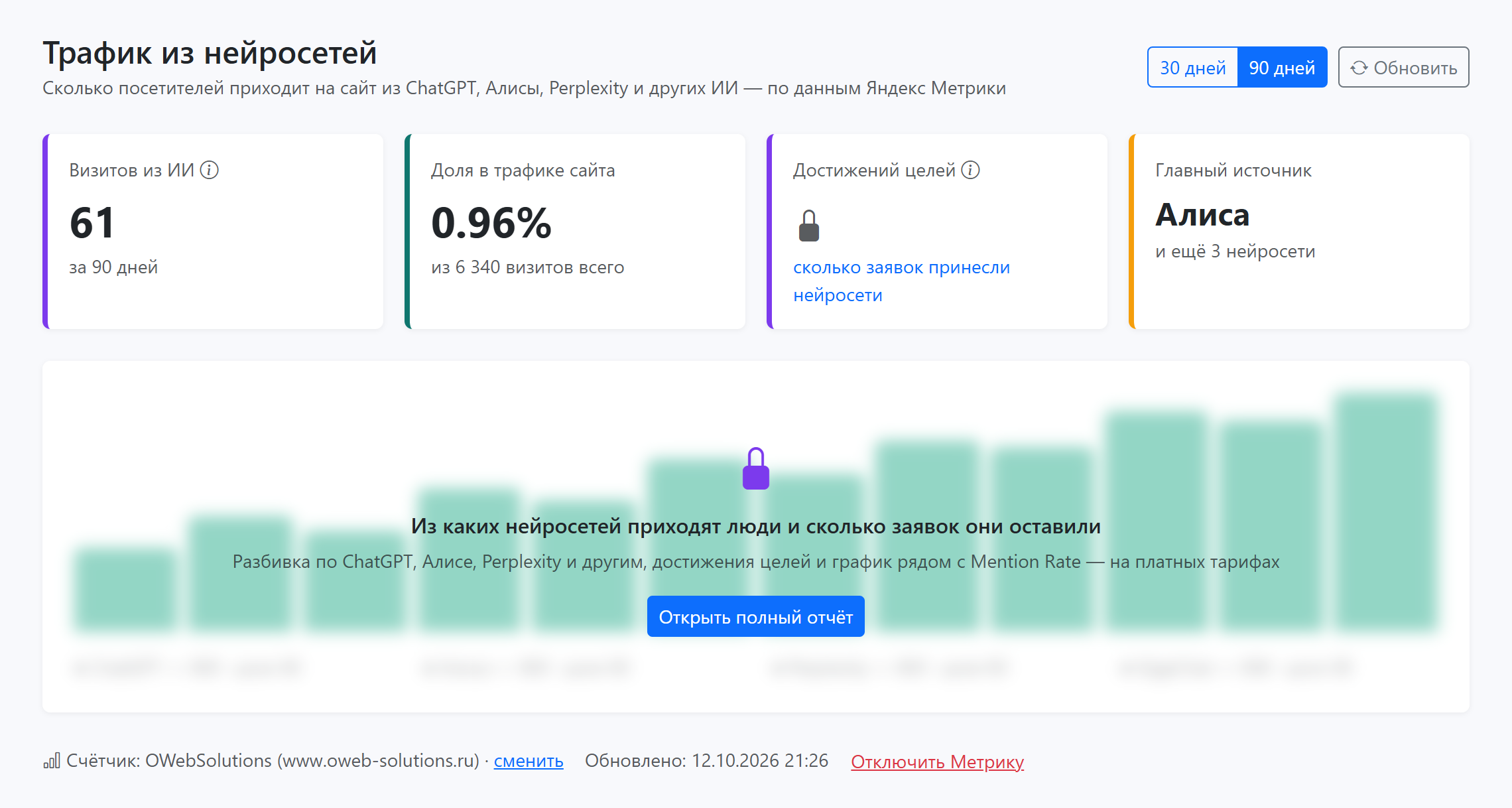 Бесплатная версия отчёта: общая цифра и главный источник видны, разбивка и заявки — на платных тарифах